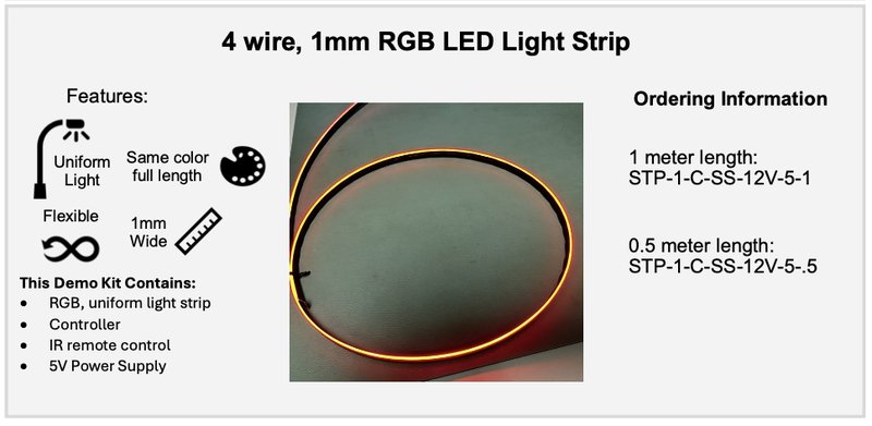 4‑wire RGB LED strip spec sheet