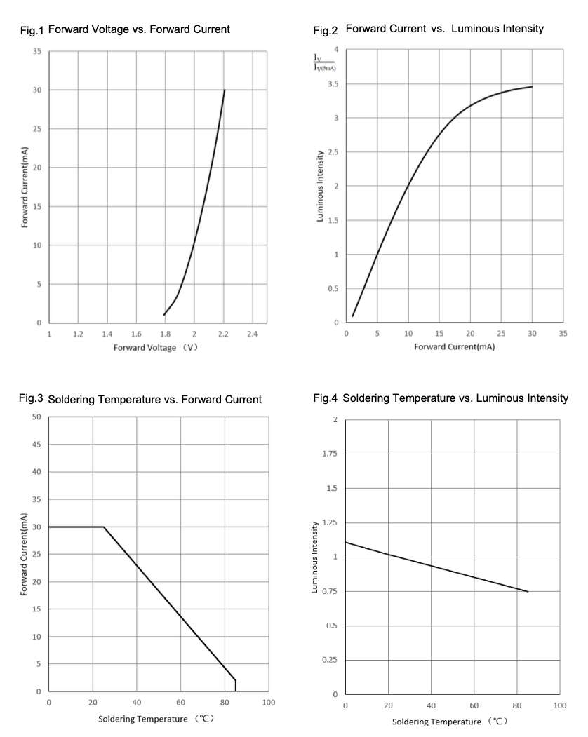 0201SR2 Electrical and Thermal Characteristics