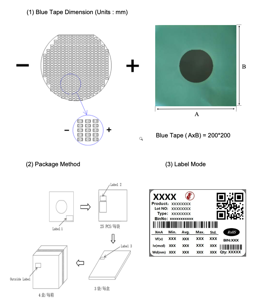 0201SR2 Packaging Method