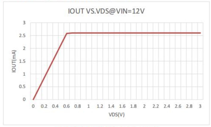 MW1856FA Output Current vs Drain-Source Voltage Characteristic