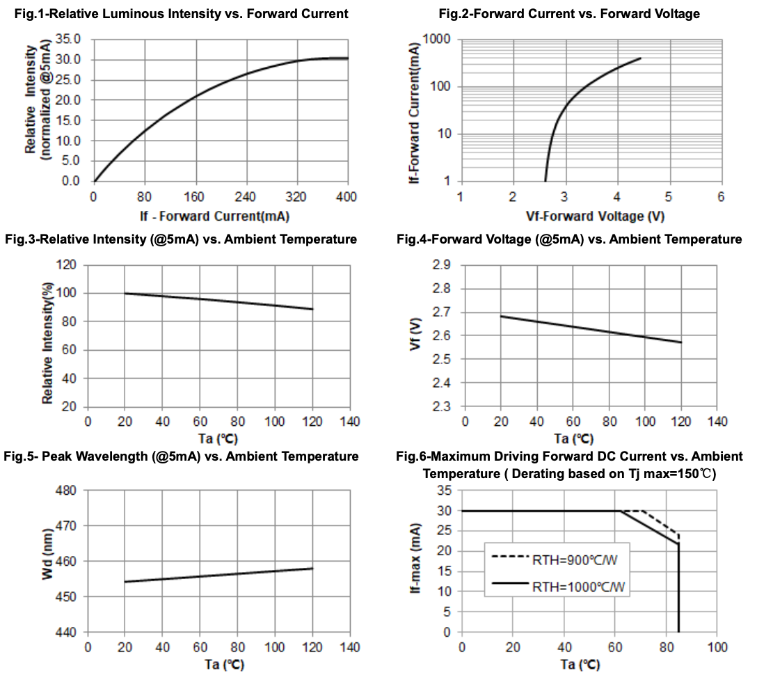 S-20ABFUD-T-CH Performance Characteristic Curves