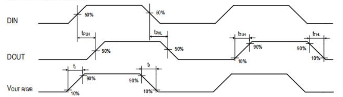 0807RGB Signal Timing Diagram