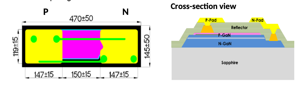 GFB0F19B LED Chip Diagram