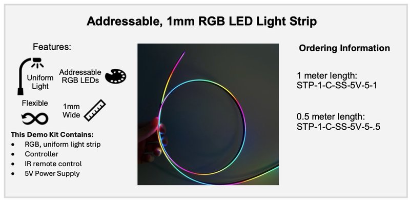 Addressable RGB LED strip spec sheet